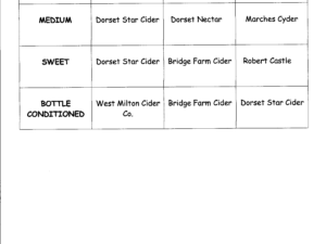 Powerstock Cider Festival Competition Results